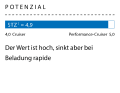 1 Dimensionslose Zahl. Berechnung: 2√S/3√V. Je höher der Wert, desto mehr Segelfläche (S) hat das Schiff in Relation zur Verdrängung (V)