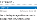 1 Dimensionslose Zahl. Berechnung: 2√S/3√V. Je höher der Wert, desto mehr Segelfläche (S) hat das Schiff in Relation zur Verdrängung (V)