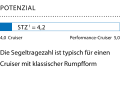 1 Dimensionslose Zahl. Berechnung: 2√S/3√V. Je höher der Wert, desto mehr Segelfläche (S) hat das Schiff in Relation zur Verdrängung (V)