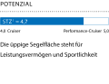 1 Dimensionslose Zahl. Berechnung: 2√S/3√V. Je höher der Wert, desto mehr Segelfläche (S) hat das Schiff in Relation zur Verdrängung (V)