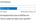1 Dimensionslose Zahl. Berechnung: 2√S/3√V. Je höher der Wert, desto mehr Segelfläche (S) hat das Schiff in Relation zur Verdrängung (V)