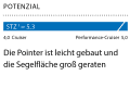 1 Dimensionslose Zahl. Berechnung: 2√S/3√V. Je höher der Wert, desto mehr Segelfläche (S) hat das Schiff in Relation zur Verdrängung (V)