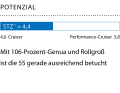 1 Dimensionslose Zahl. Berechnung: 2√S/3√V. Je höher der Wert, desto mehr Segelfläche (S) hat das Schiff in Relation zur Verdrängung (V)