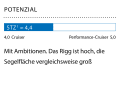 1 Dimensionslose Zahl. Berechnung: 2√S/3√V. Je höher der Wert, desto mehr Segelfläche (S) hat das Schiff in Relation zur Verdrängung (V).