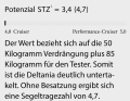 1 Dimensionslose Zahl. Berechnung: 2√S/3√V. Je höher der Wert, desto mehr Segelfläche (S) hat das Schiff in Relation zur Verdrängung (V).