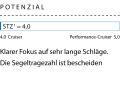 1 Dimensionslose Zahl. Berechnung: 2√S/3√V. Je höher der Wert, desto mehr Segelfläche (S) hat das Schiff in Relation zur Verdrängung (V)