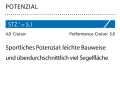 1 Dimensionslose Zahl. Berechnung: 2√S/3√V. Je höher der Wert, desto mehr Segelfläche (S) hat das Schiff in Relation zur Verdrängung (V)