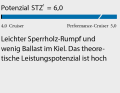 1 Dimensionslose Zahl. Berechnung: 2√S/3√V. Je höher der Wert, desto mehr Segelfläche (S) hat das Schiff in Relation zur Verdrängung (V)