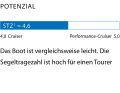 1 Dimensionslose Zahl. Berechnung: 2√S/3√V. Je höher der Wert, desto mehr Segelfläche (S) hat das Schiff in Relation zur Verdrängung (V)