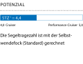 1 Dimensionslose Zahl. Berechnung: 2√S/3√V. Je höher der Wert, desto mehr Segelfläche (S) hat das Schiff in Relation zur Verdrängung (V)