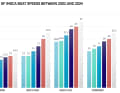 Grafik: Die absolute Leistungsentwicklung seit 2002