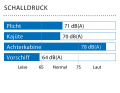 Gemessen in Marschfahrt (80 % der Höchstdrehzahl): 7,3 kn, 2400 min-1.