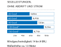 *mit Gennaker