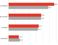 Welche Trends setzen sich durch?