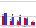 The nature of the shipping accidents varied greatly