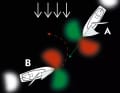 A sailing vessel with wind from port gives way to one with wind from starboard. B sees the green light from A, A sees the red light from B