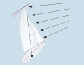 Due to the twisting of the rig, wind deflection caused by the sails and the windsheer effect, the display is never accurate.