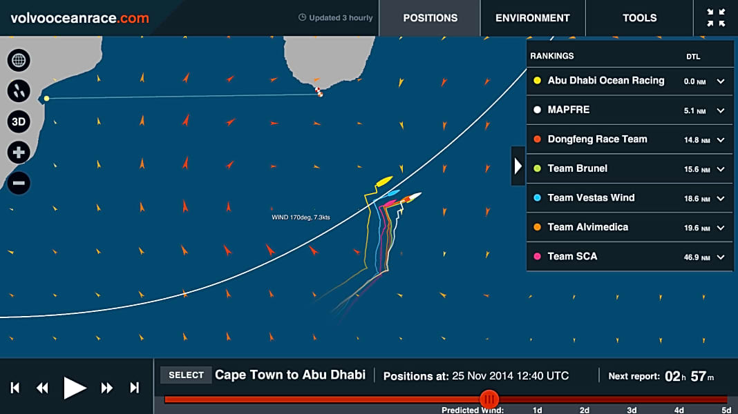 Volvo Ocean Race: Abu Dhabi an der Spitze – wie lange?