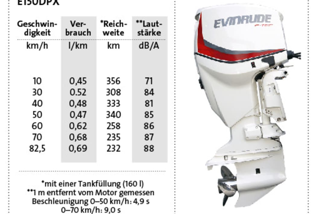 2,5 KW (3,5 PS) 2-Takt Außenbordmotor – Manueller Start, CDI-Zündung, 10 Km/h, Für Schlauchboote & Fischerboote – Aluminiumlegierung