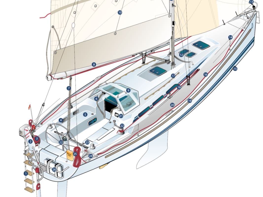 Einen Tourenkreuzer zur Einhandyacht umbauen