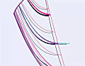 Die Grafik verdeutlicht die Profilveränderungen im Segel. Wenn die Krümmung des Vorlieks zunimmt (dunkelblau), wird das Segel bauchiger | r