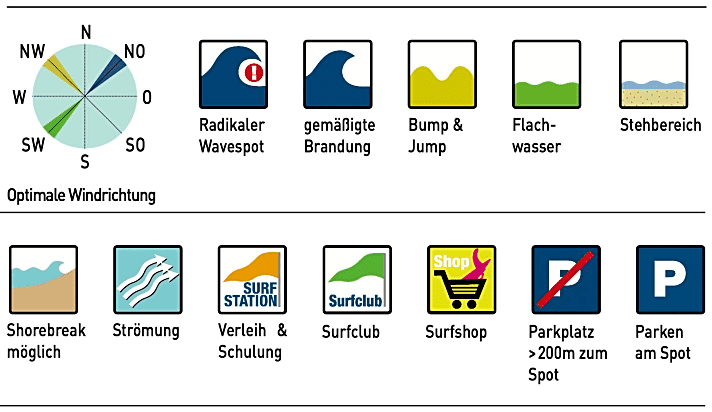 surf-Bewertungen für die jeweiligen Spots