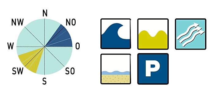 surf-Bewertung für Clacton-On-Sea