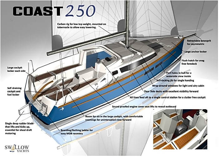   Design-Features des Bootes im Überblick