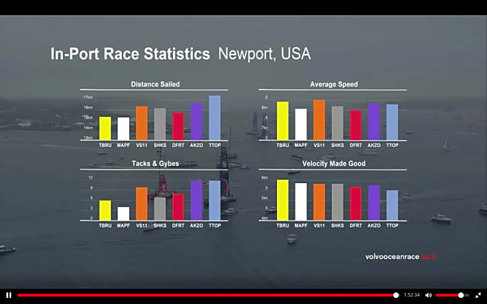   Der Blick auf die Statistik für das Hafenrennen in den USA