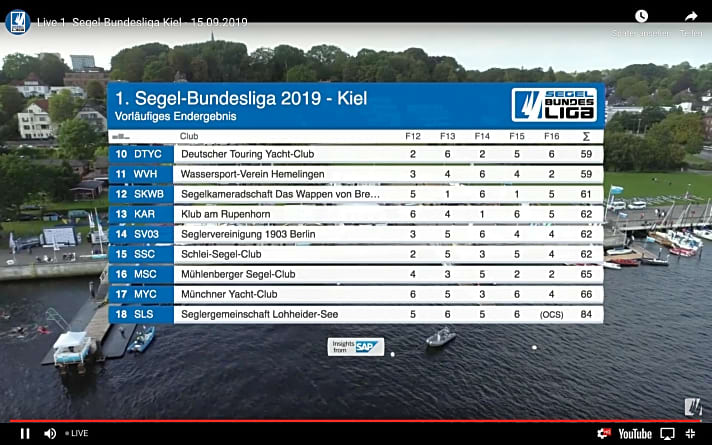   Die Erstliga-Ergebnisse vom Liga-Gipfel vor Kiel – Teil 2