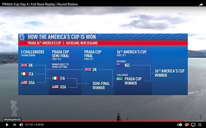   So führt der erfolgreiche Weg von der Herausfordererserie (Prada Cup) bis ins 36. Duell um den America's Cup
