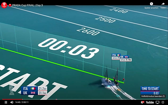  Der Frühstart beider Boote ist auf diesem Bild aus der Live-Übertragung des fünftens Rennens klar zu erkennen Prada Cup 
