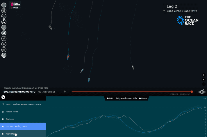 Die Positionen der Ocean-Race-Konkurrenten und ein Vergleich des 24h-Durchschnitts zwischen “11th Hour Racing” (blau) und “Malizia – Seaexplorer” (grau)