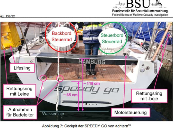 Die an Bord der “Speedy Go” vorhandenen Rettungsmittel, dokumentiert von der BSU