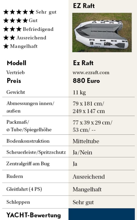 Beiboot-Test: Die 10 Schlauchboote im Detail | YACHT