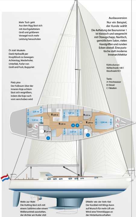  | Disegno: YACHT/N. Campe