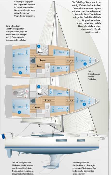 Riss der Sun Odyssey 350 | Zeichnung: YACHT Grafik