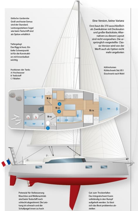  | Disegno: YACHT/N. Campe