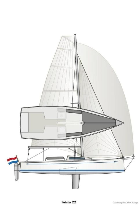   Risszeichnung der Pointer 22