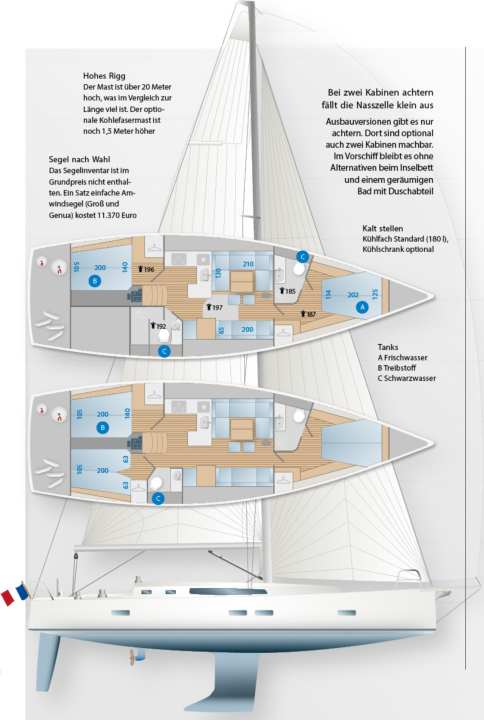 Only one rudder blade: the steering fin goes deep and is relatively large. The boat reacts very quickly under sail and under engine power in the harbour. The keel is made of cast iron. The lead ballast is moulded into the bottom. The keel is available with three different draughts | Drawing: YACHT/N. Campe