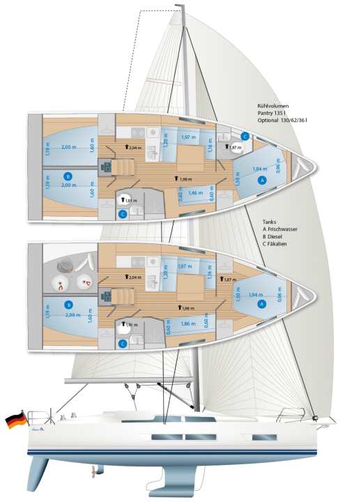 Variance dans les trois domaines : Deux ou trois cabines sont courantes en termes de taille, une option WC à l'avant est rare. En guise de
En option, une table de navigation multifonctions | Dessin : YACHT/N. Campe