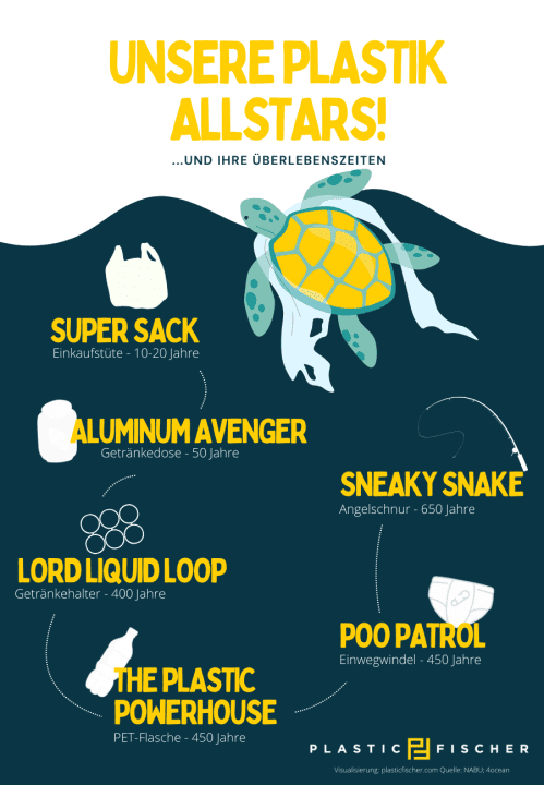 surf/infografik-plastik-meer-2_cbd905957522f058018562f044abfb1a