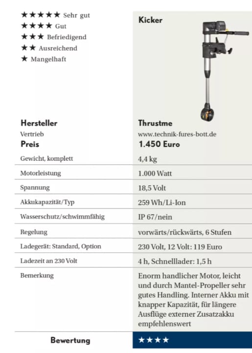 Außenborder-Test: Das ist der beste E-Motor fürs Beiboot - die ...