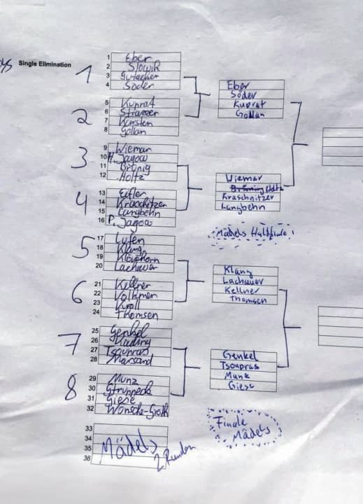 Das ist History: Die handgeschriebenen Elimination Lists