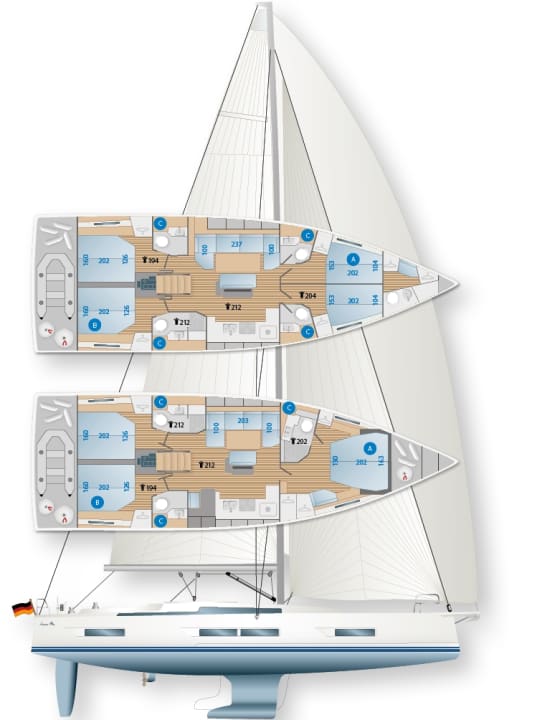 Das Eignerschiff ist der Dreikabiner mit drei Bädern (unten). Für die Yachtcharter bietet sich die Version mit vier Doppelkabinen und vier Toilettenräumen an (oben). Die Layouts zeigen nur ein Teil aller möglichen Ausbauvarianten. Tanks: A  Frischwasser, B  Diesel, C  Schwarzwasser.  Standard ist der Gusseisenkiel in L-Form mit 2,43 Meter Tiefgang. Der Kurzkiel ist kürzer, breiter und schwerer. Wegen der Heckgarage für das Dingi ist die flächige Steuerflosse weit unter den Rumpf gebaut. Die Kojenmasse und die Stehhöhen liegen in allen Kabinen über der Norm