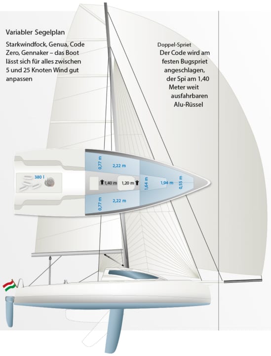  | Grafik: YACHT