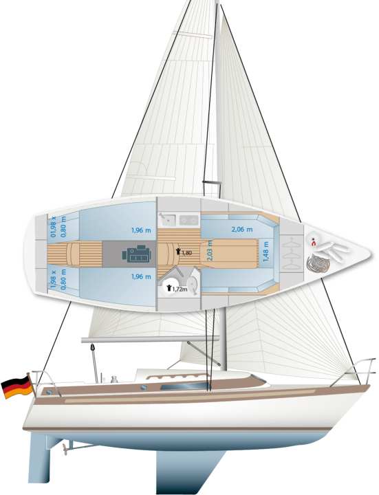 Les couchettes et les cockpits varient : La variante "A" n'a pas de couchette avant, mais une chambre arrière. "G" a deux couchettes pour chiens, "L" une couchette avant | Dessin : YACHT/N. Campe
