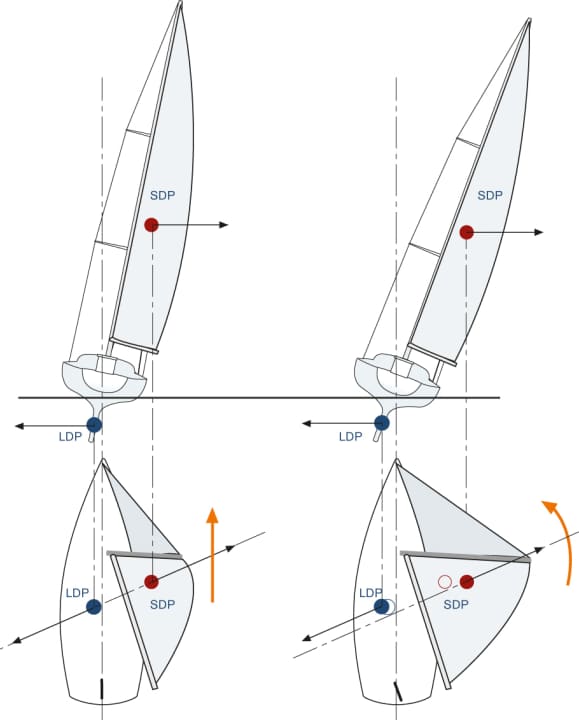 yacht/sdp-kopie_90805a21835adb8c8fa0cabe87aaffc1