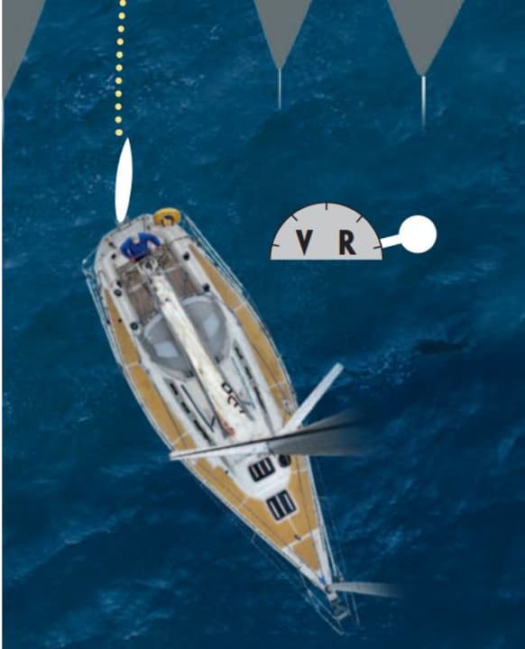 Avant d'entrer dans un box ou à un poste d'amarrage, mettre le yacht un peu en marche. L'effet de la roue le tire alors droit dans l'espace.