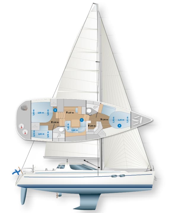 Serbatoi: A-acqua fresca, B-diesel, C-feci